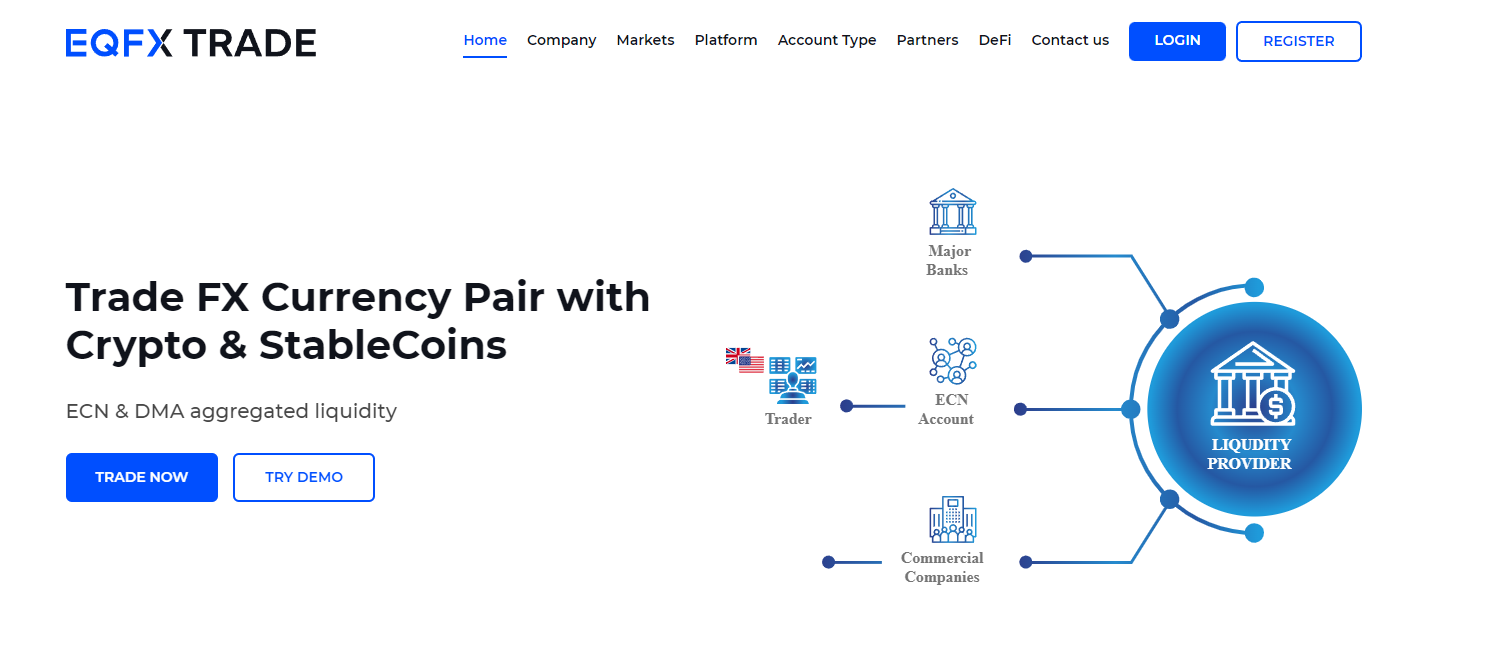 EQFX Trade отзывы