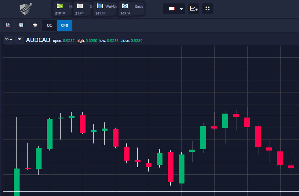 Online Trade Investments отзывы